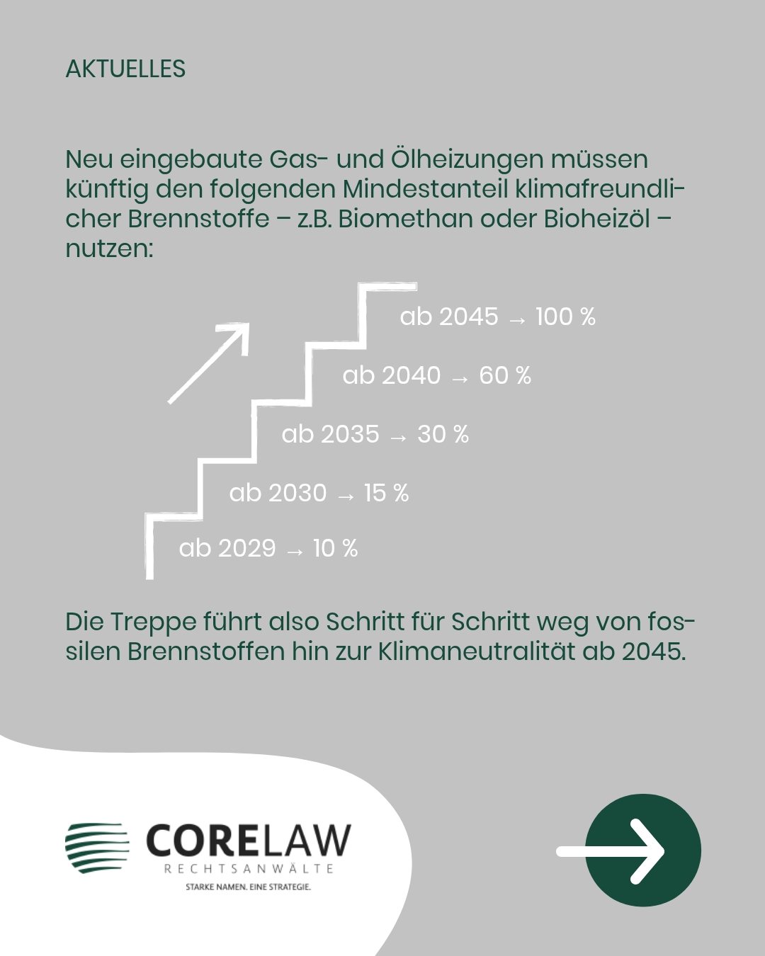 Folie 3 von 5: Die Biotreppe: Mindestanteil klimafreundlicher Brennstoffe